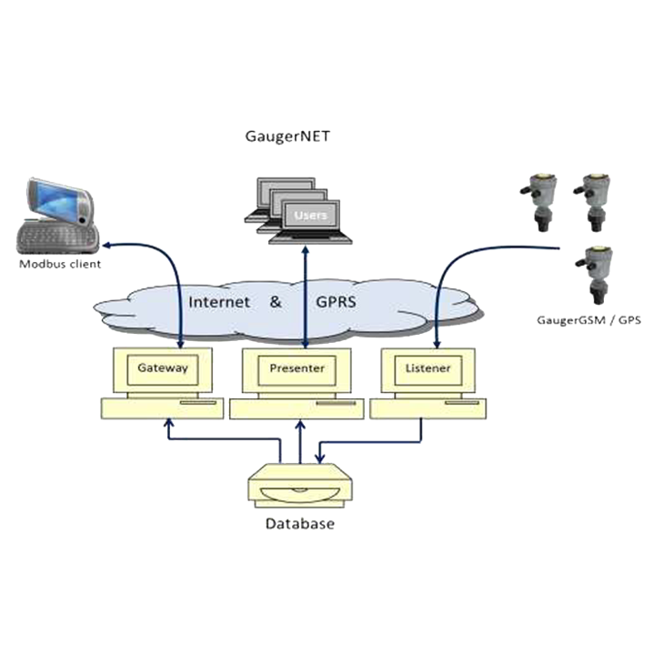 WEB LEVEL MONITORING APPLICATION - MODBUS-TCP INTERFACE